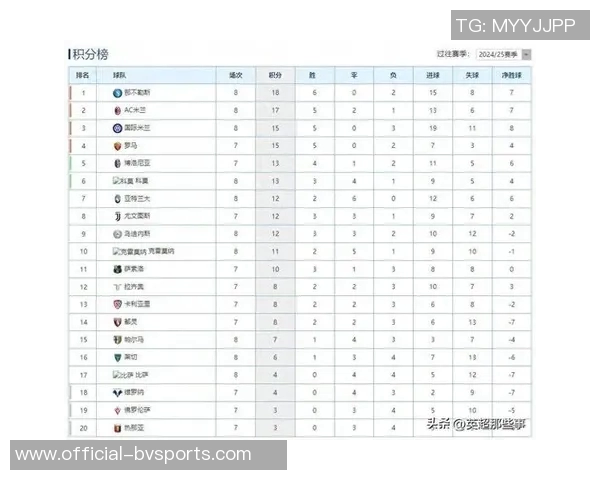 意甲积分榜更新国米领跑米兰紧随其后那不勒斯紧逼争夺前列位置