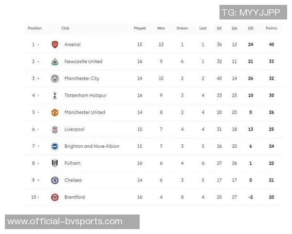足总杯夺冠赔率分析曼城领先阿森纳利物浦切尔西维拉纽卡紧随其后