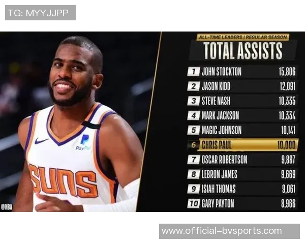 保罗短暂出场7分钟助攻2次全队唯一正负值为正值表现出色